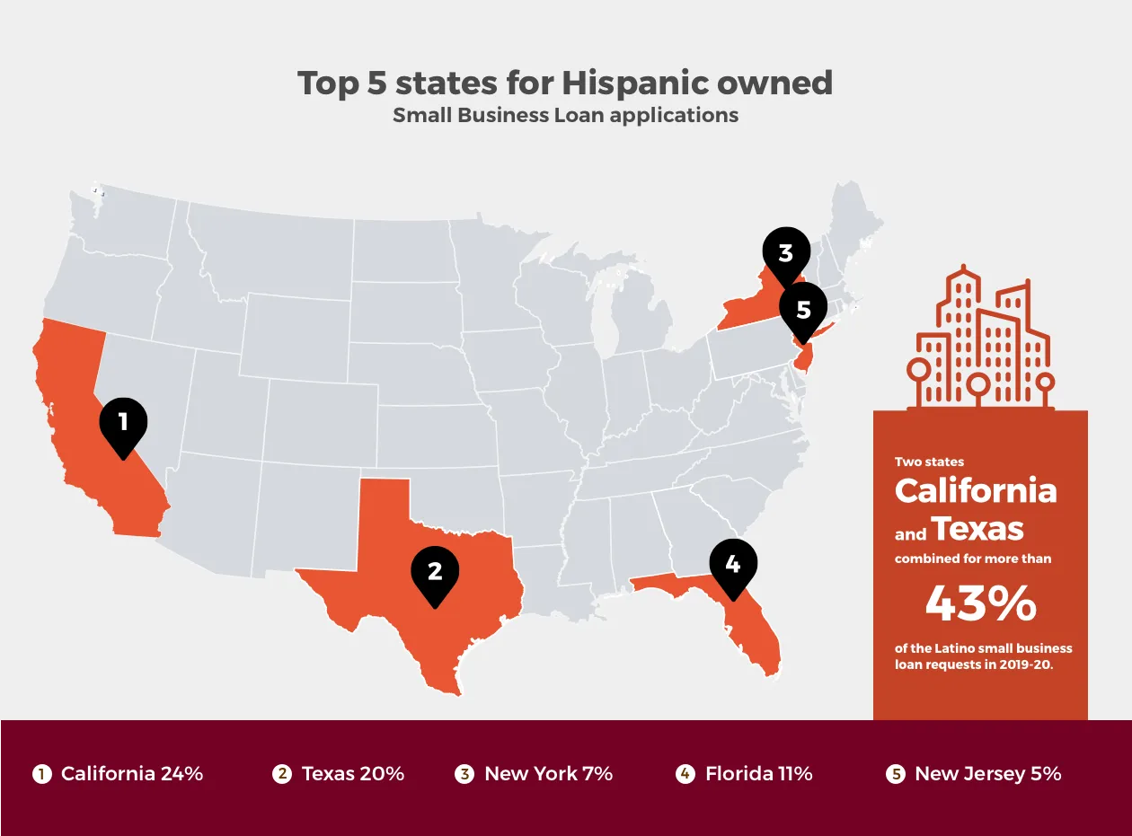 Top 5 states for Latino